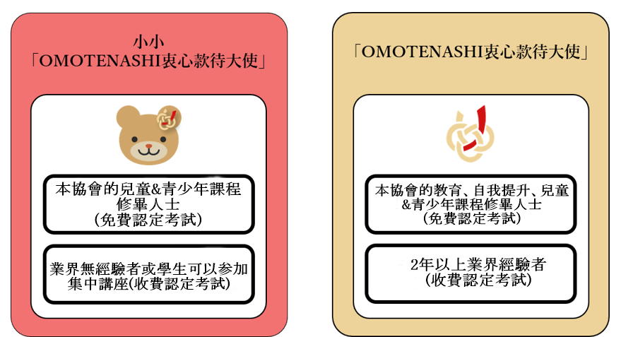 OMOTENASHI 衷心款待大使 
